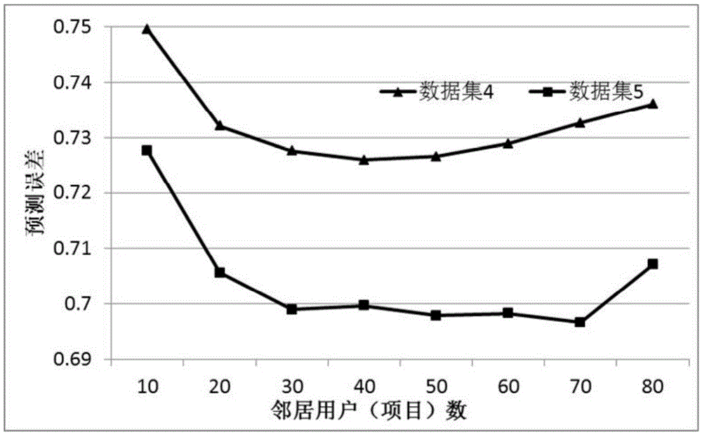 A Hybrid Recommendation Method Based on Recommendation Probability Fusion