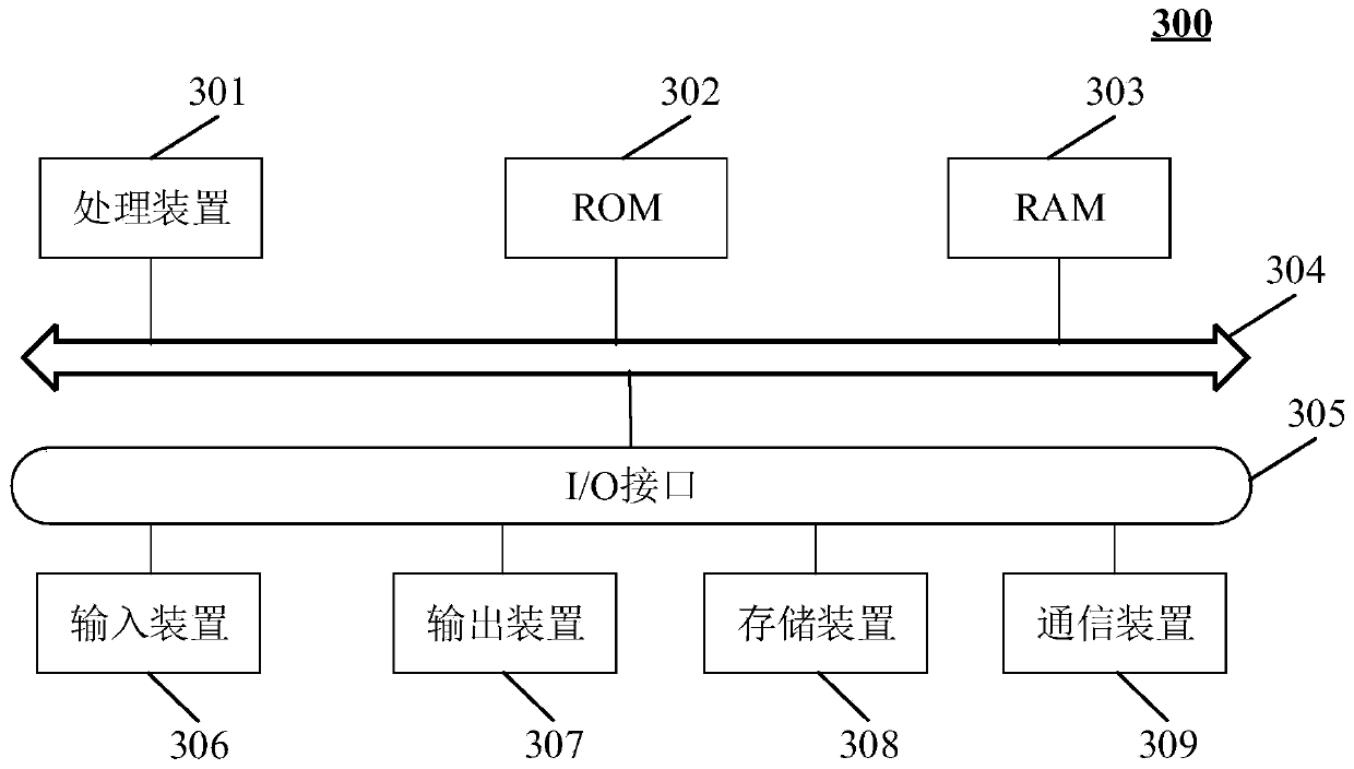 Virtual gift display method, electronic device and computer readable storage medium