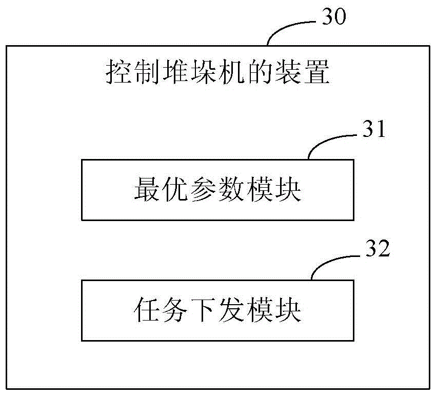 Method and device for controlling stacking machine and stacking machine control system