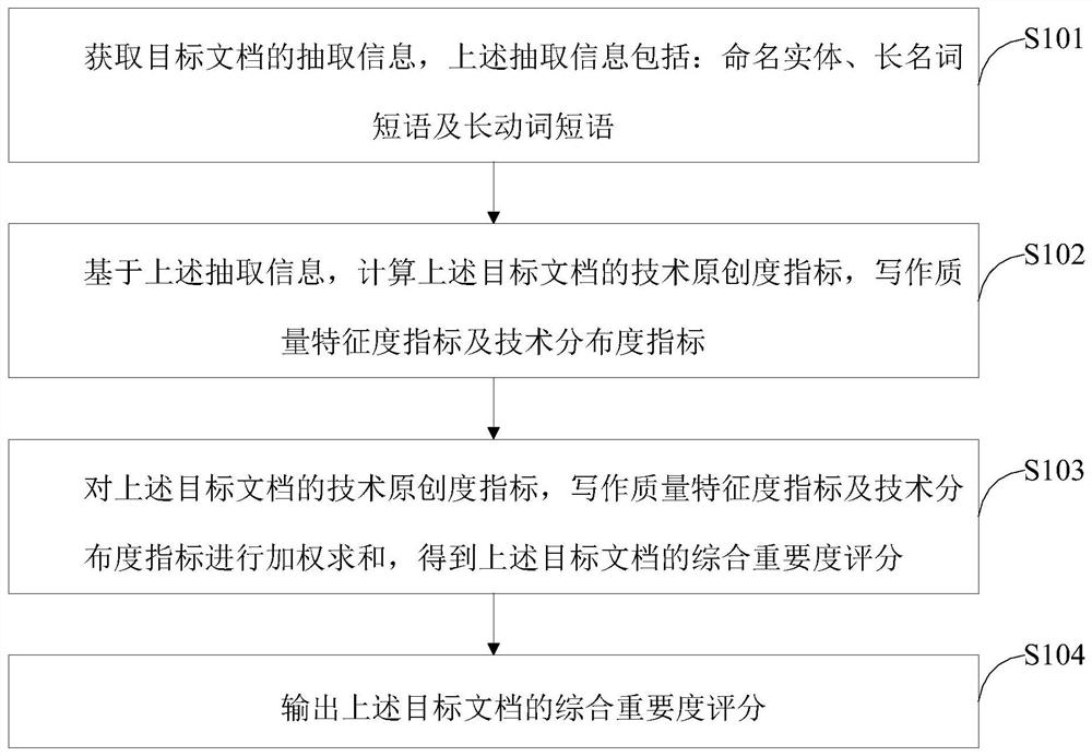 Method and device for document evaluation