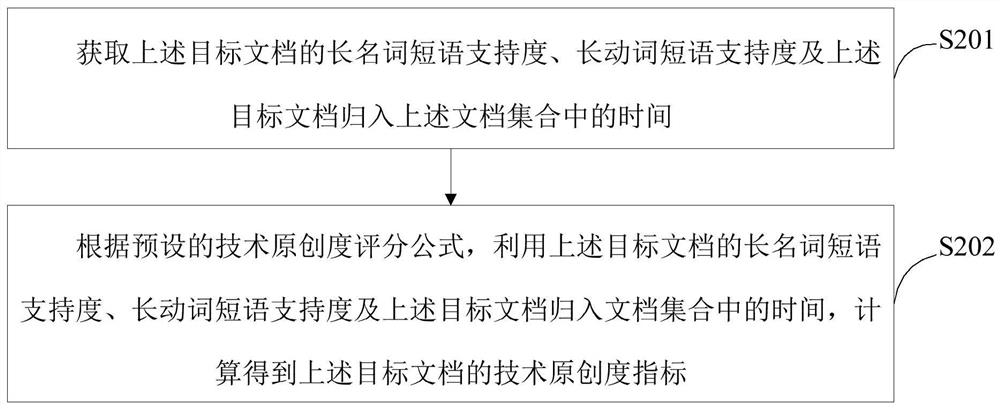 Method and device for document evaluation