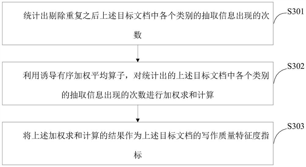 Method and device for document evaluation