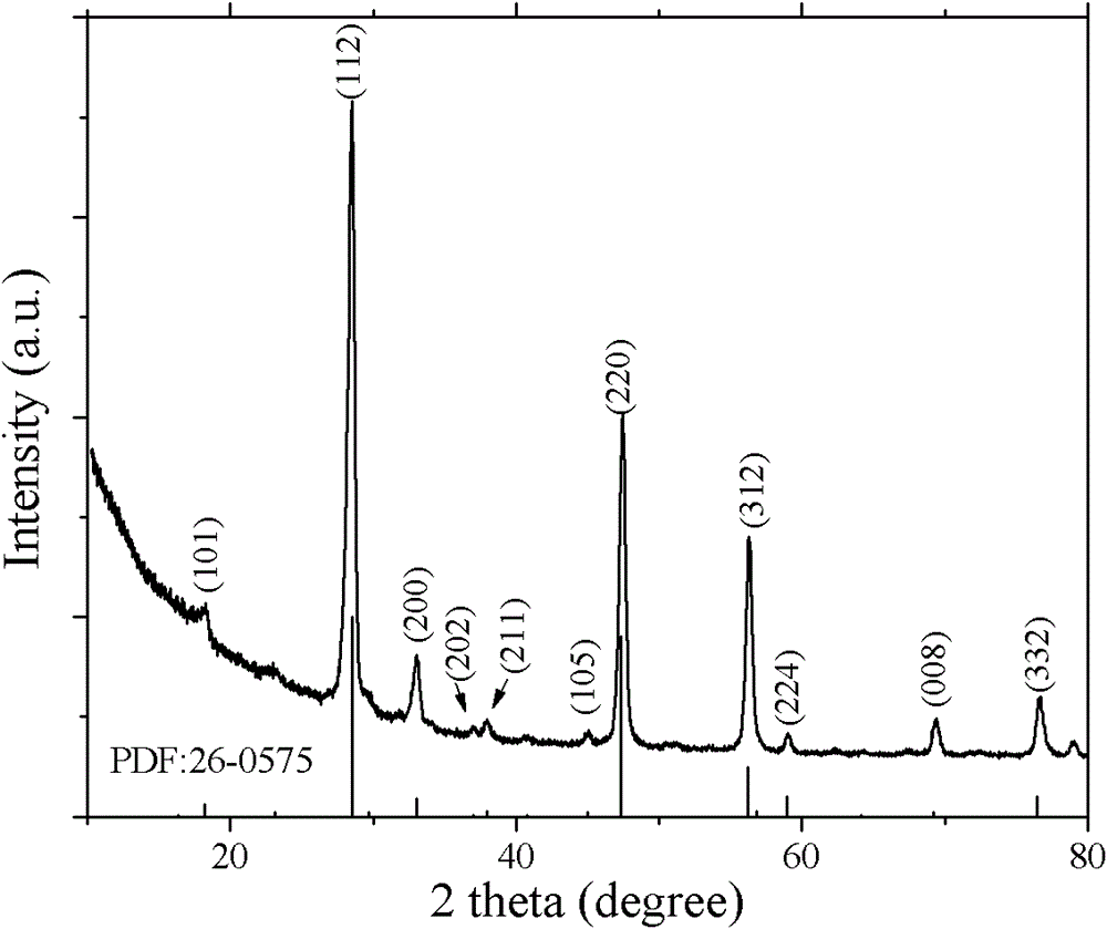 Low cost solution method for preparing solar cell absorption layer material Cu2ZnSnS4