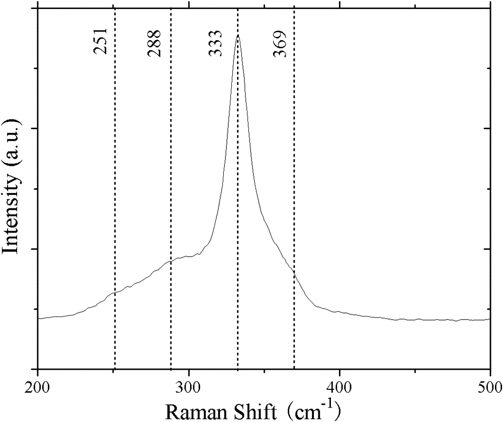 Low cost solution method for preparing solar cell absorption layer material Cu2ZnSnS4