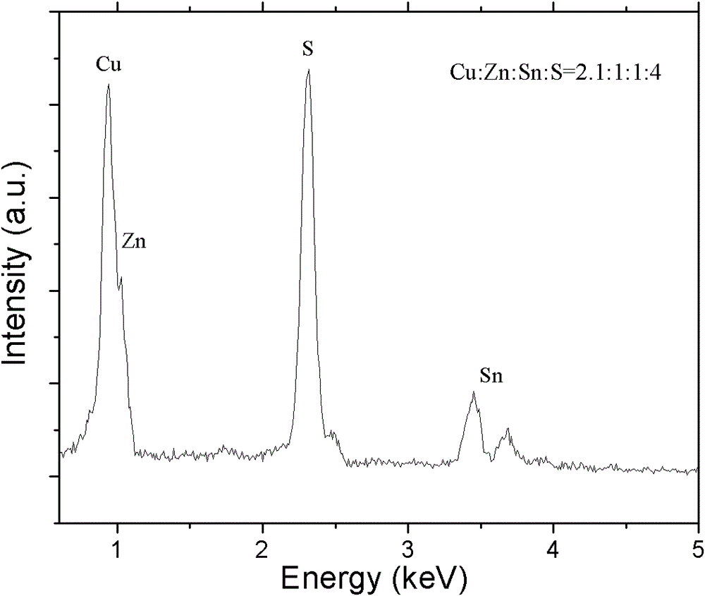 Low cost solution method for preparing solar cell absorption layer material Cu2ZnSnS4