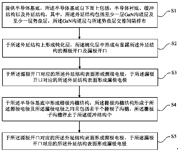 Bridge GaN device and preparation method thereof