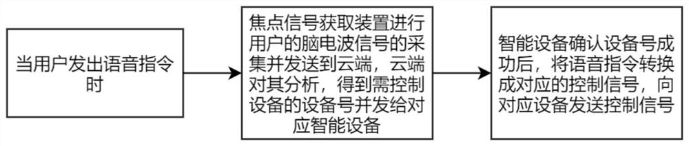 Voice wake-up device and method for intelligent household electrical appliance