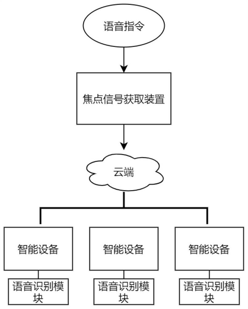 Voice wake-up device and method for intelligent household electrical appliance