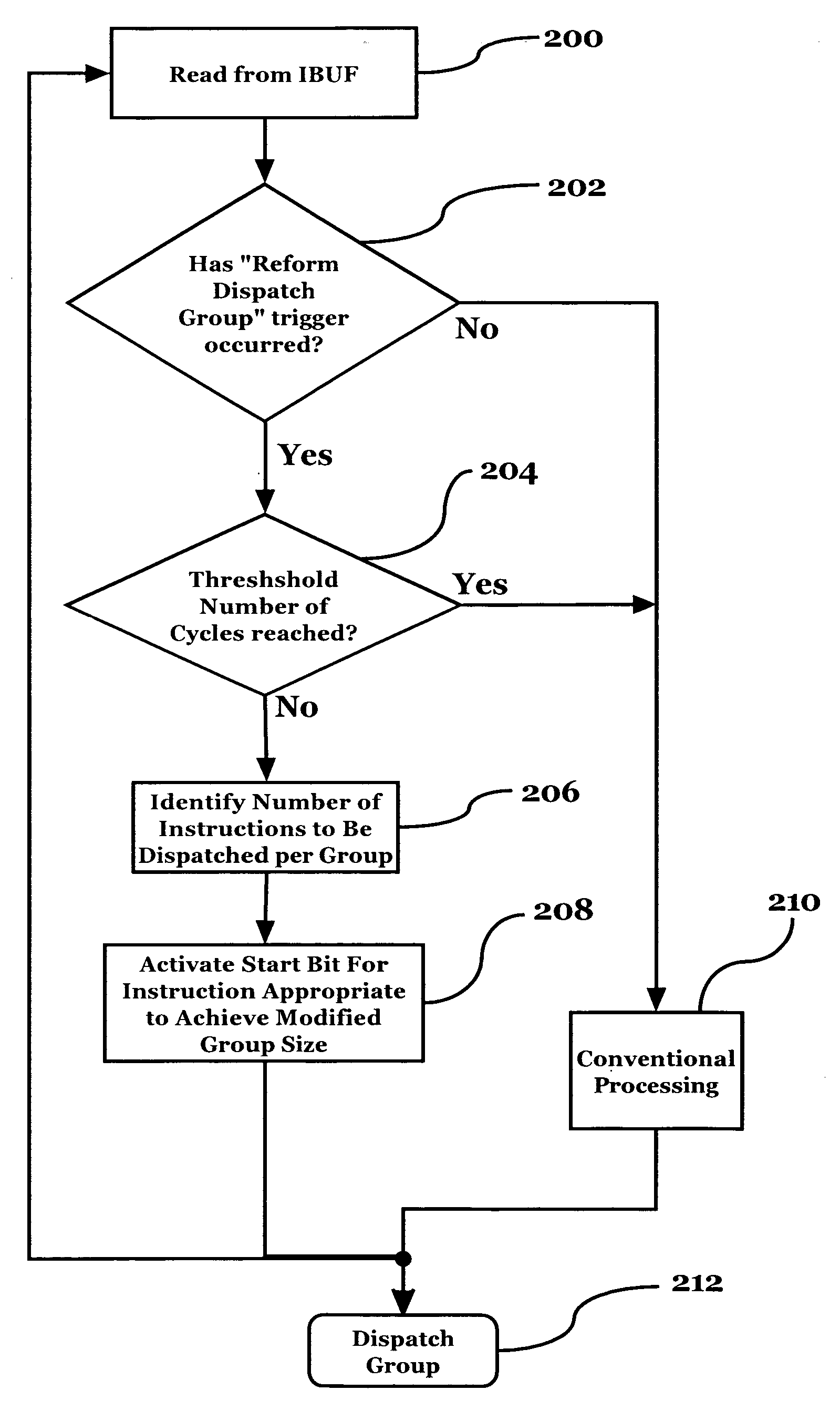 Method and apparatus for dynamic modification of microprocessor instruction group at dispatch