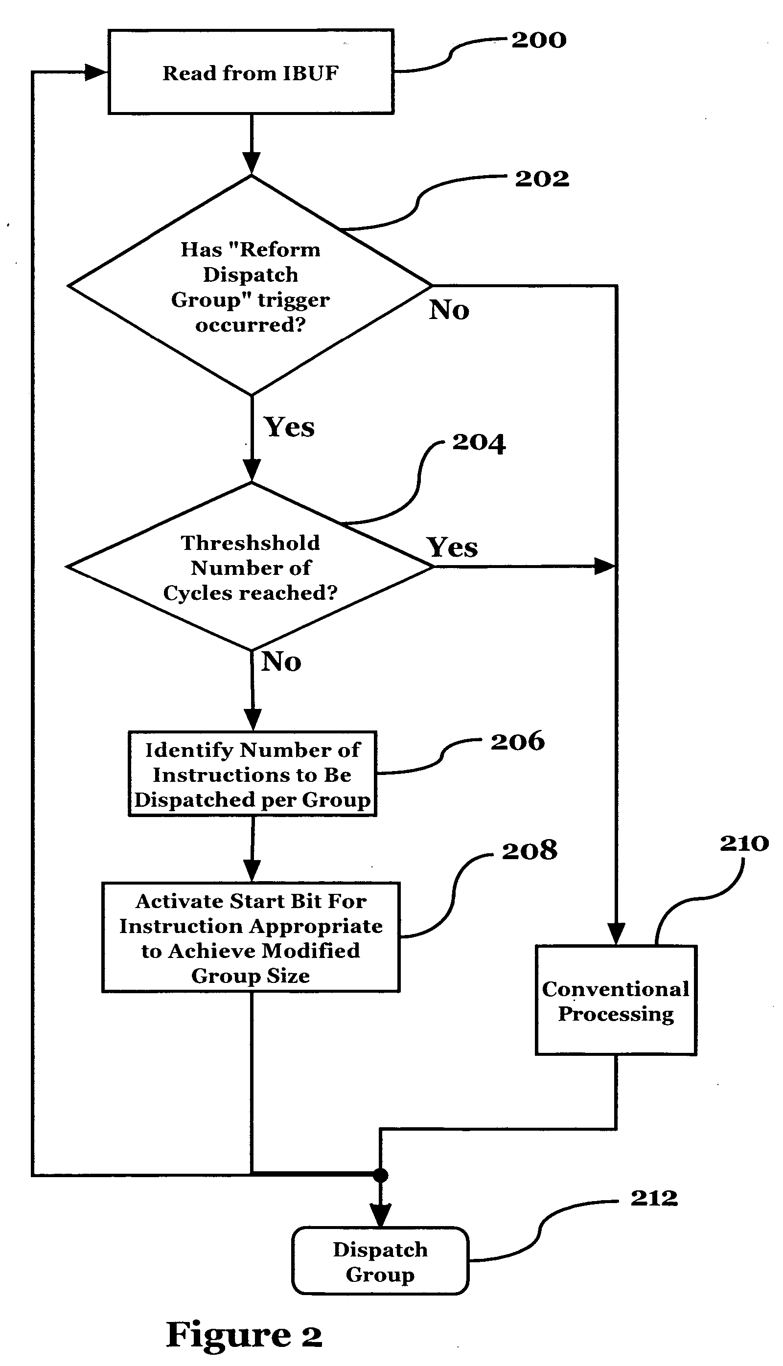 Method and apparatus for dynamic modification of microprocessor instruction group at dispatch