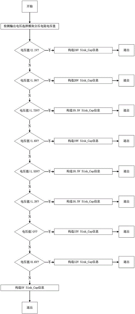 Adapter device based on PD protocol and charging method