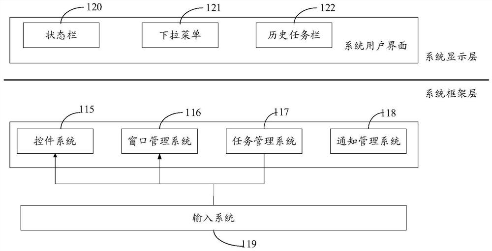 Method for managing multiple free windows in pull-down menu of notification bar