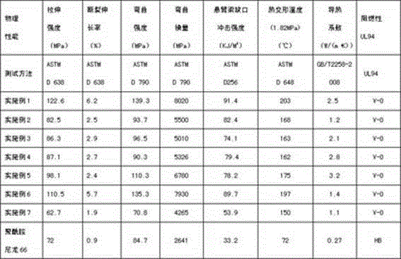 A kind of heat-conducting plastic and preparation method thereof