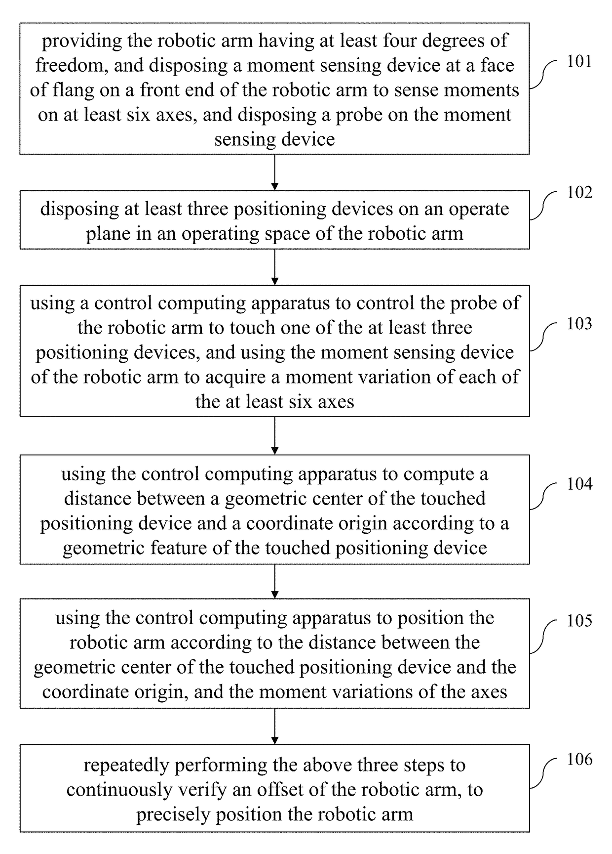 System for automatically and precisely positioning robotic arm and method thereof