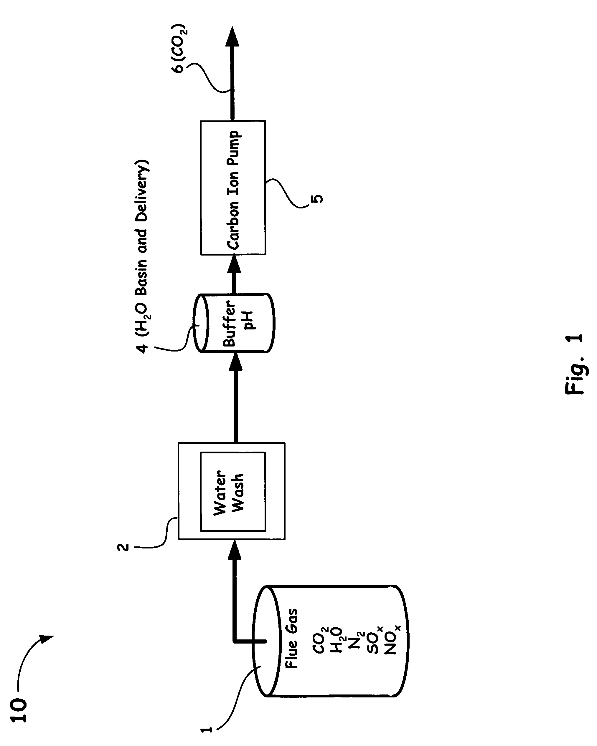 Carbon ion pump for removal of carbon dioxide from combustion gas and other gas mixtures