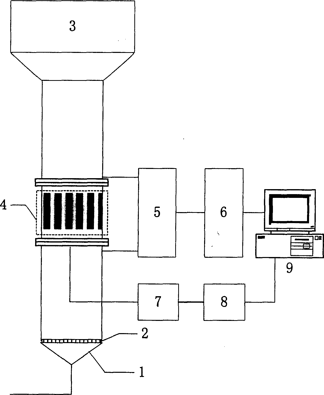 Dynamic monitoring method for gas solid fluidized bed and system thereof