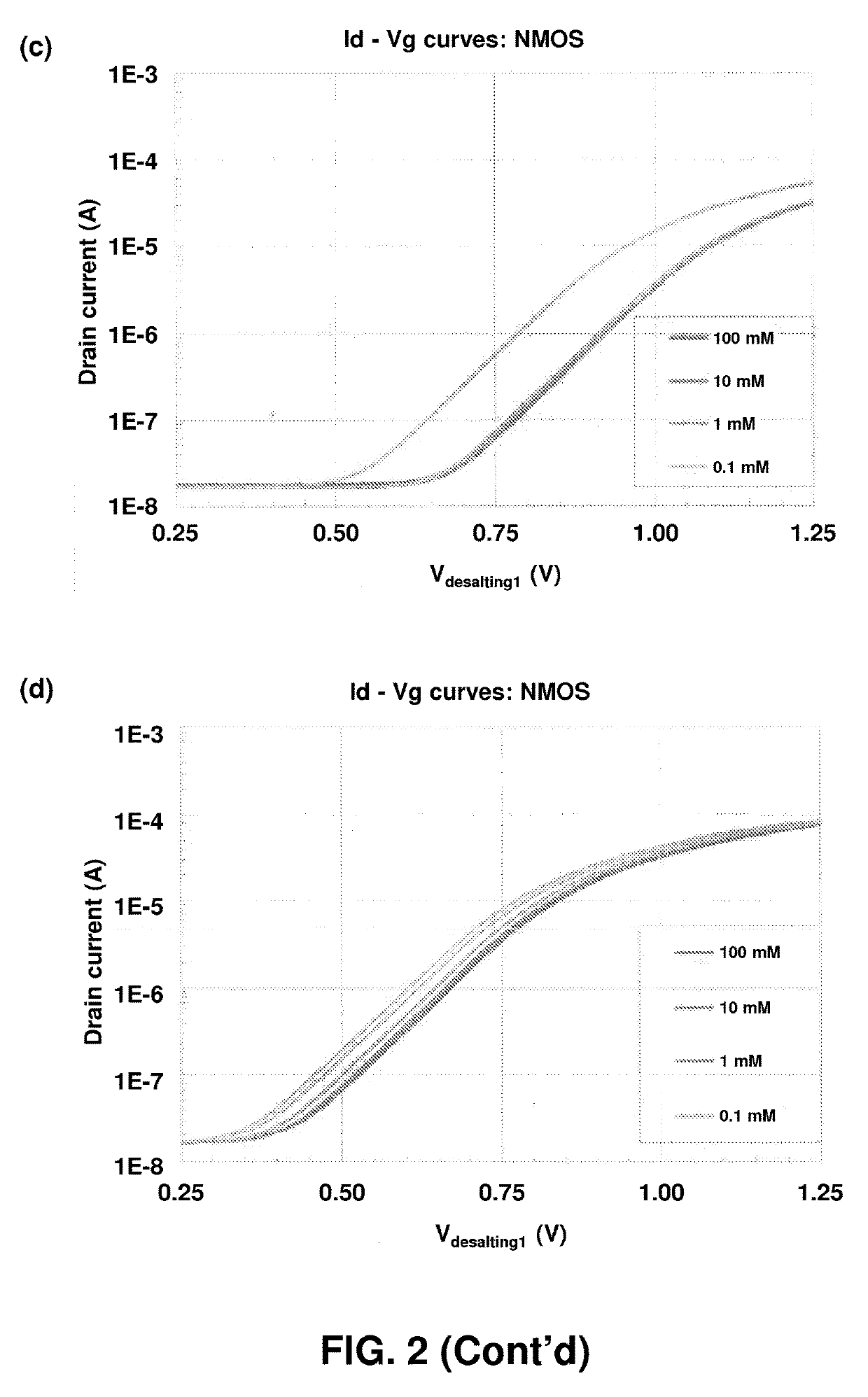 Label free analyte detection by electronic desalting and field effect transistors