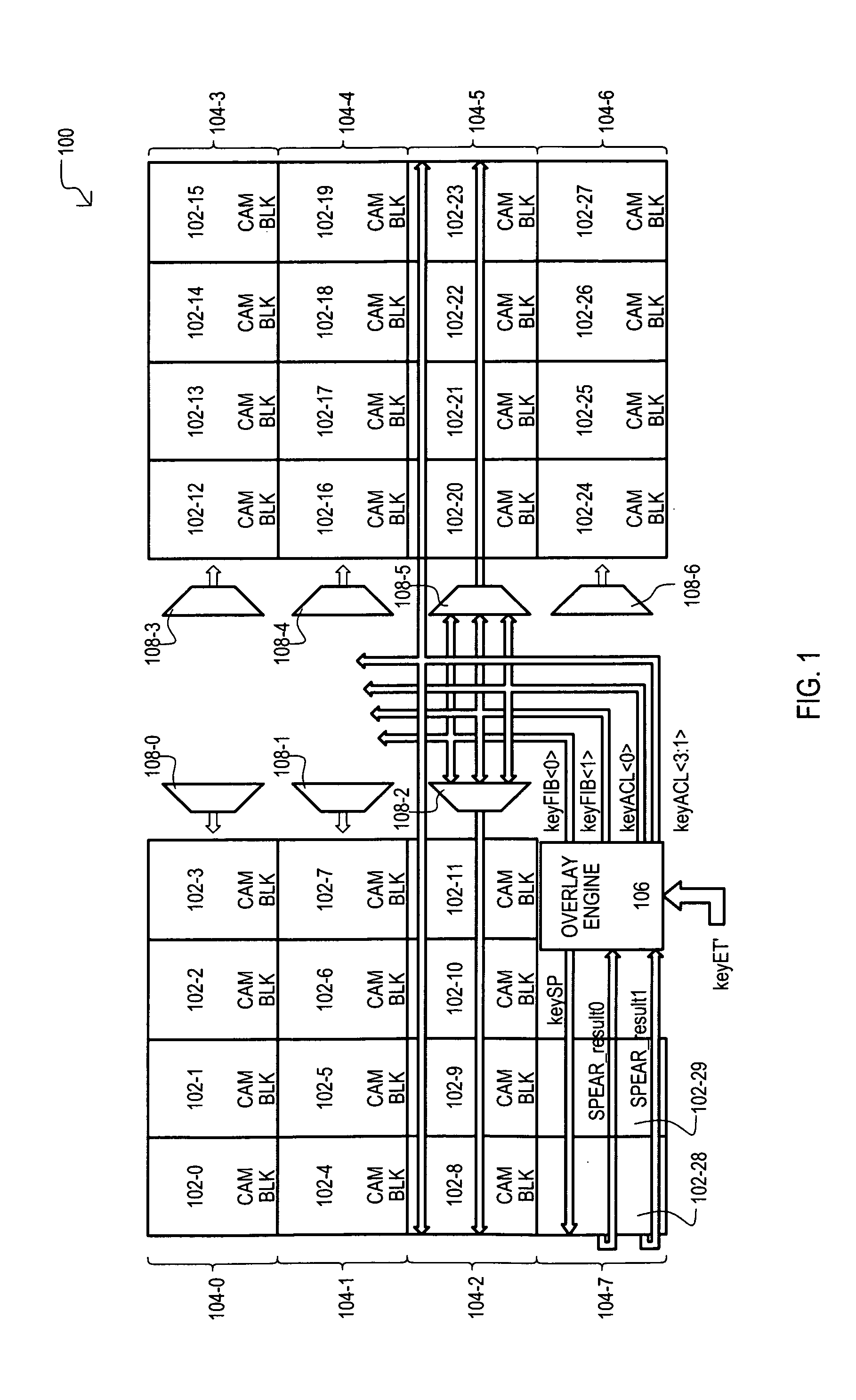 Method and apparatus for overlaying flat and/or tree based data sets onto content addressable memory (CAM) device