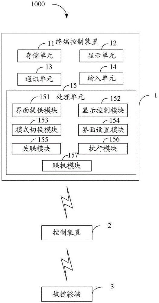 Remote control device with three-dimensional user interface and interface generation method thereof