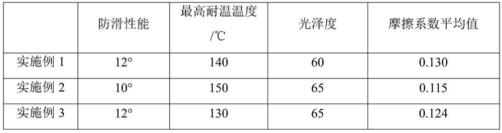 Water-based playing card gloss oil with high gloss and high temperature resistance and preparation method thereof