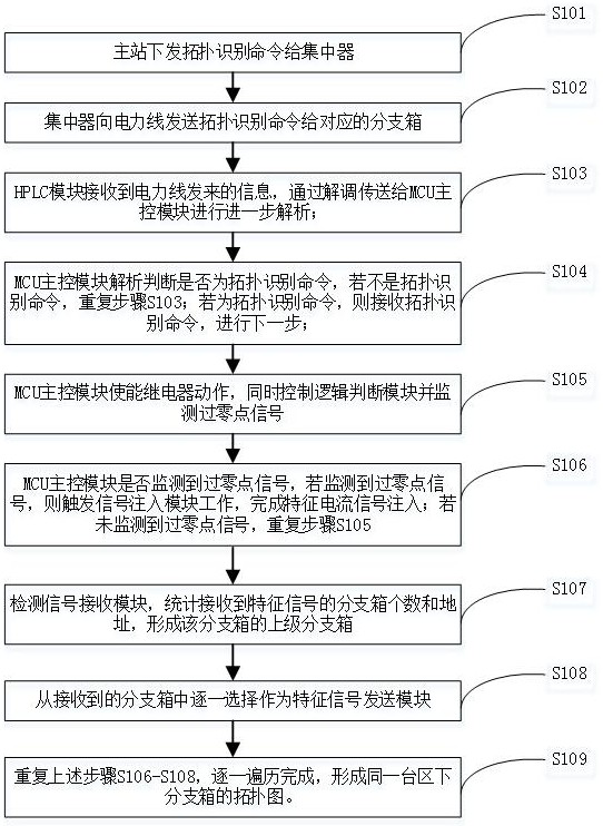 Signal injection topology identification device and method based on N line