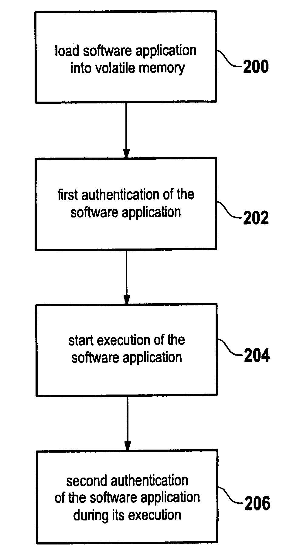 Computer security method and computer system