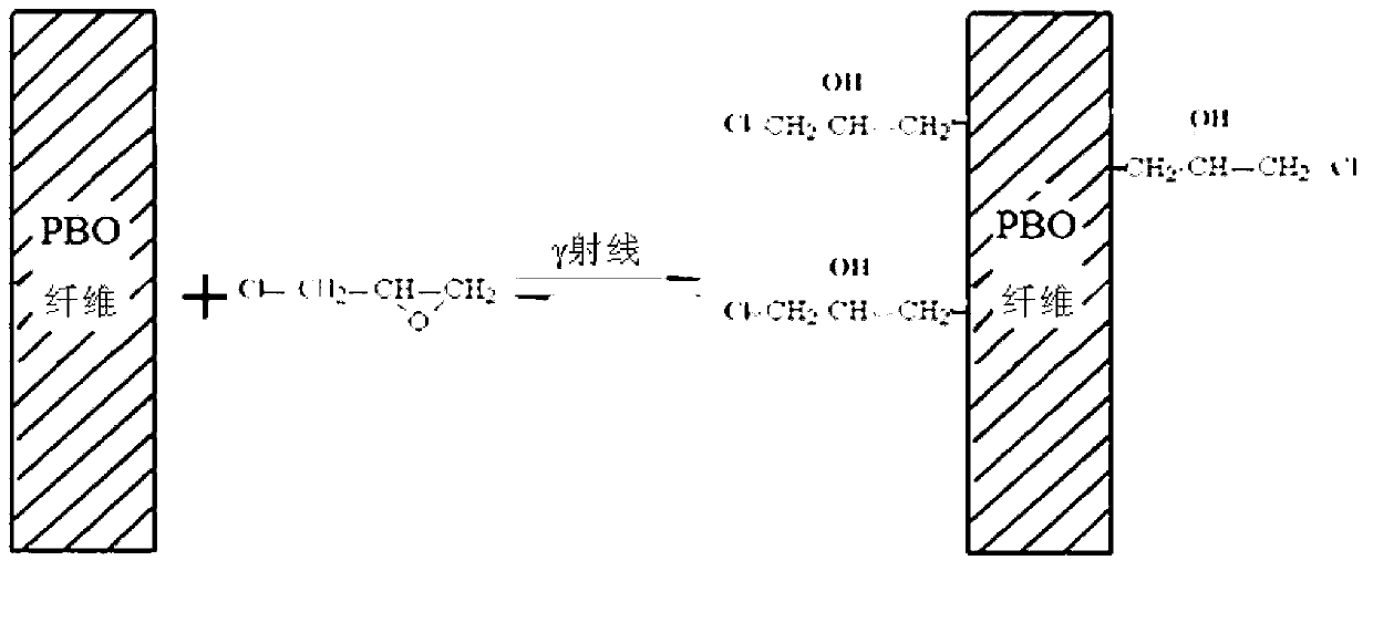 Method for modifying compression performance of PBO (poly (p-phenylene-2, 6-benzobisoxazole)) fiber