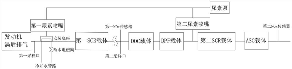 Urea solution double-nozzle aftertreatment device and control method thereof