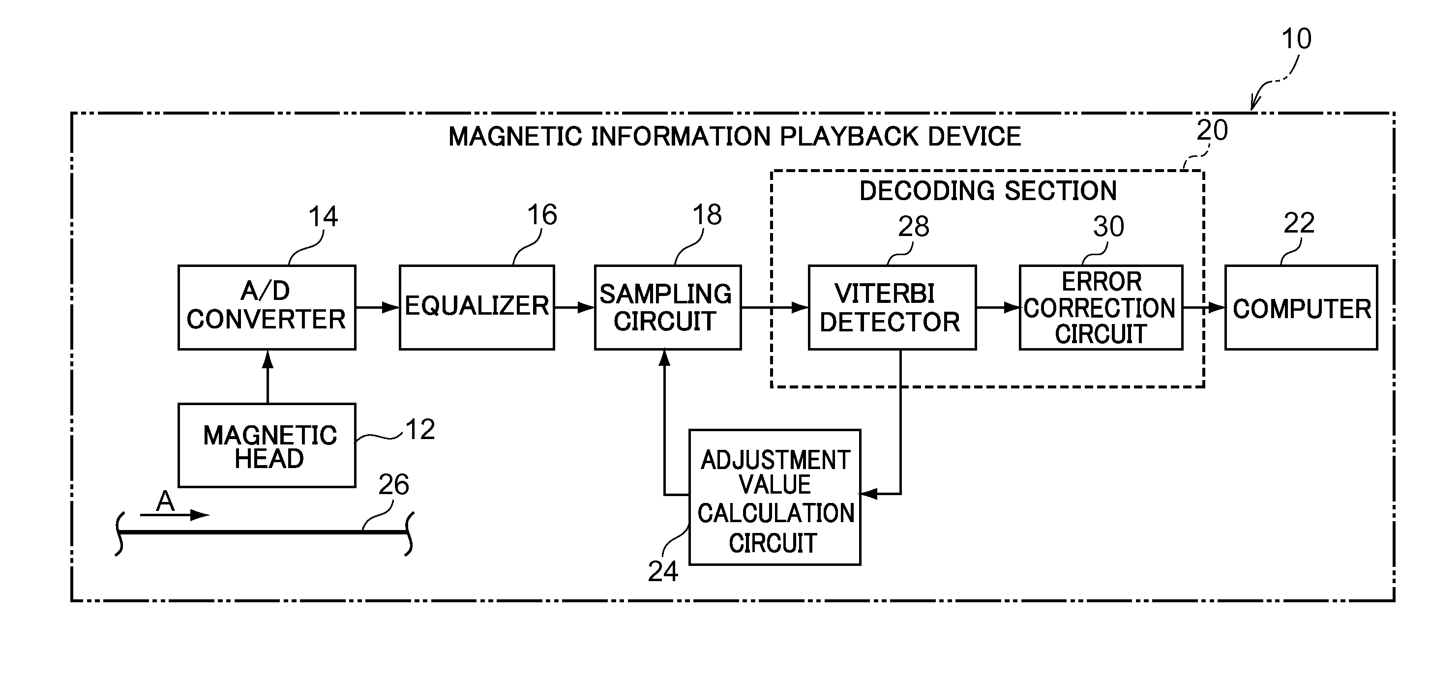 Signal processing device, magnetic information playback device, and signal processing method