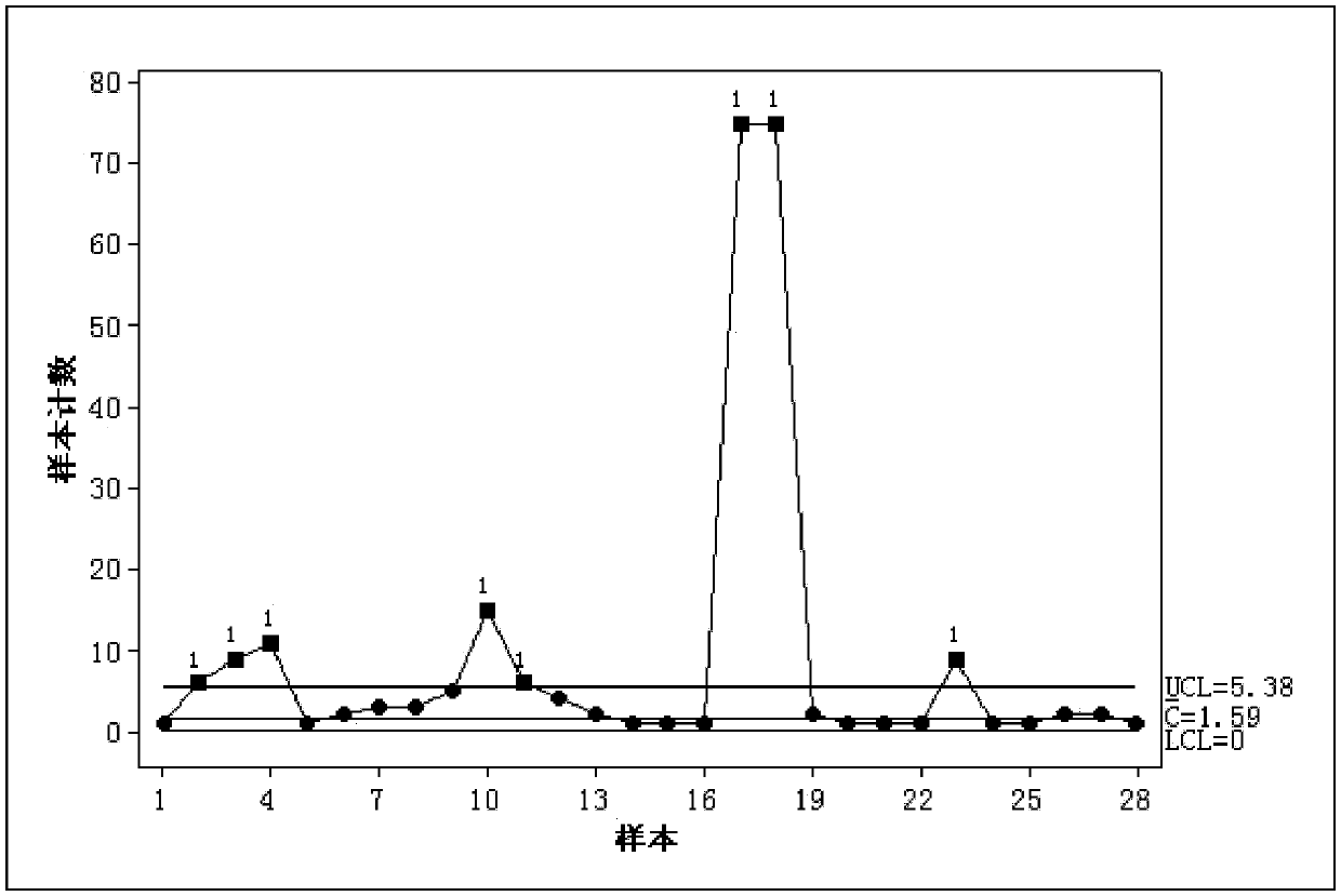 A Robust Estimation Method for Parameters of Zero-Inflated Poisson Distribution