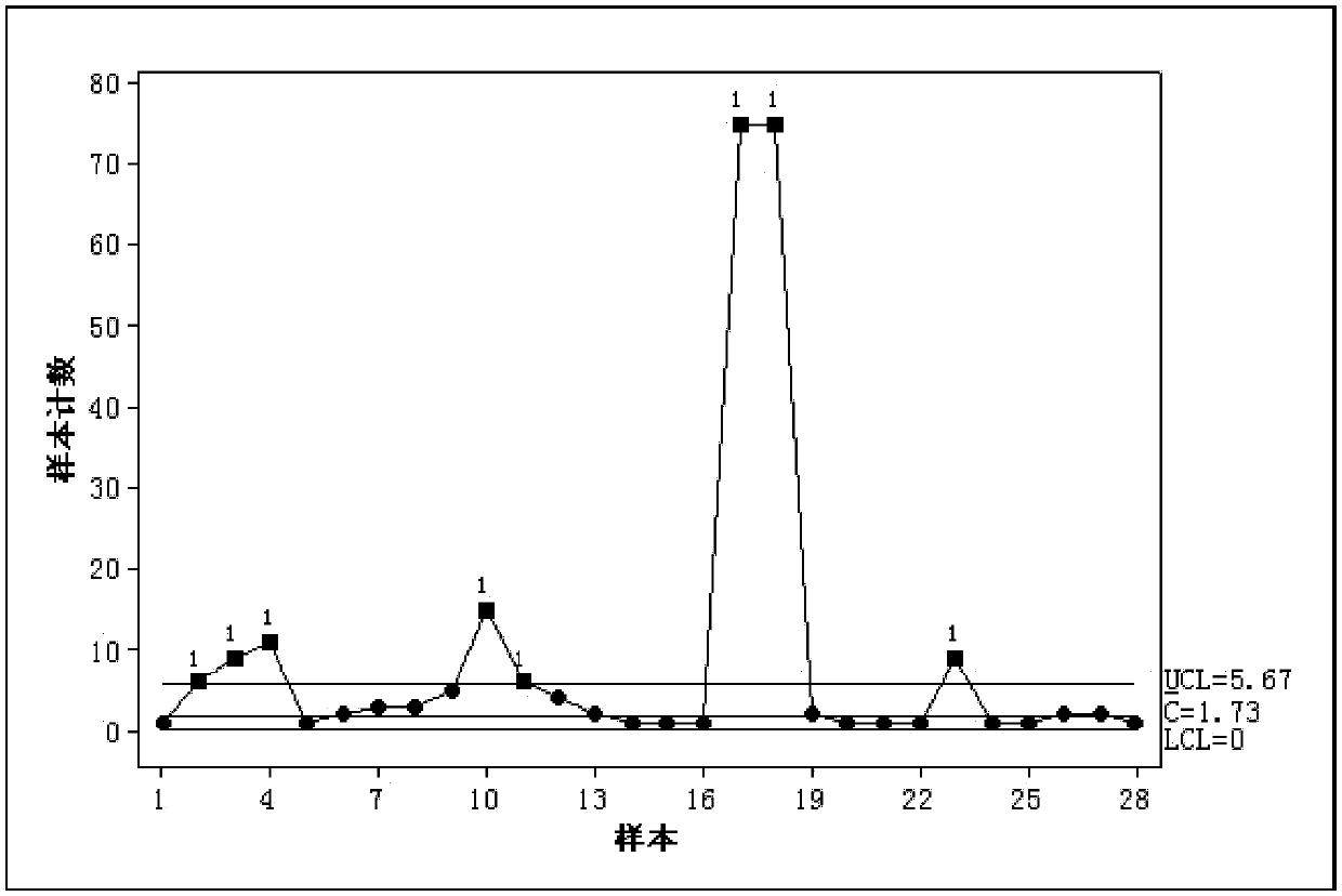 A Robust Estimation Method for Parameters of Zero-Inflated Poisson Distribution