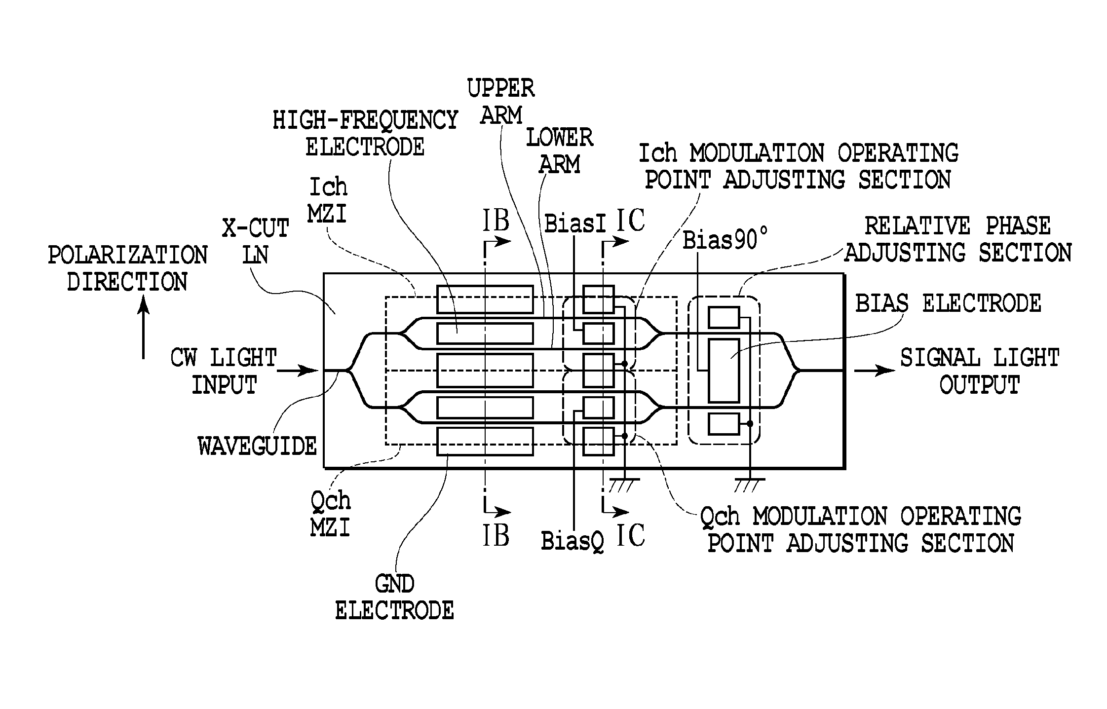 Optical modulator