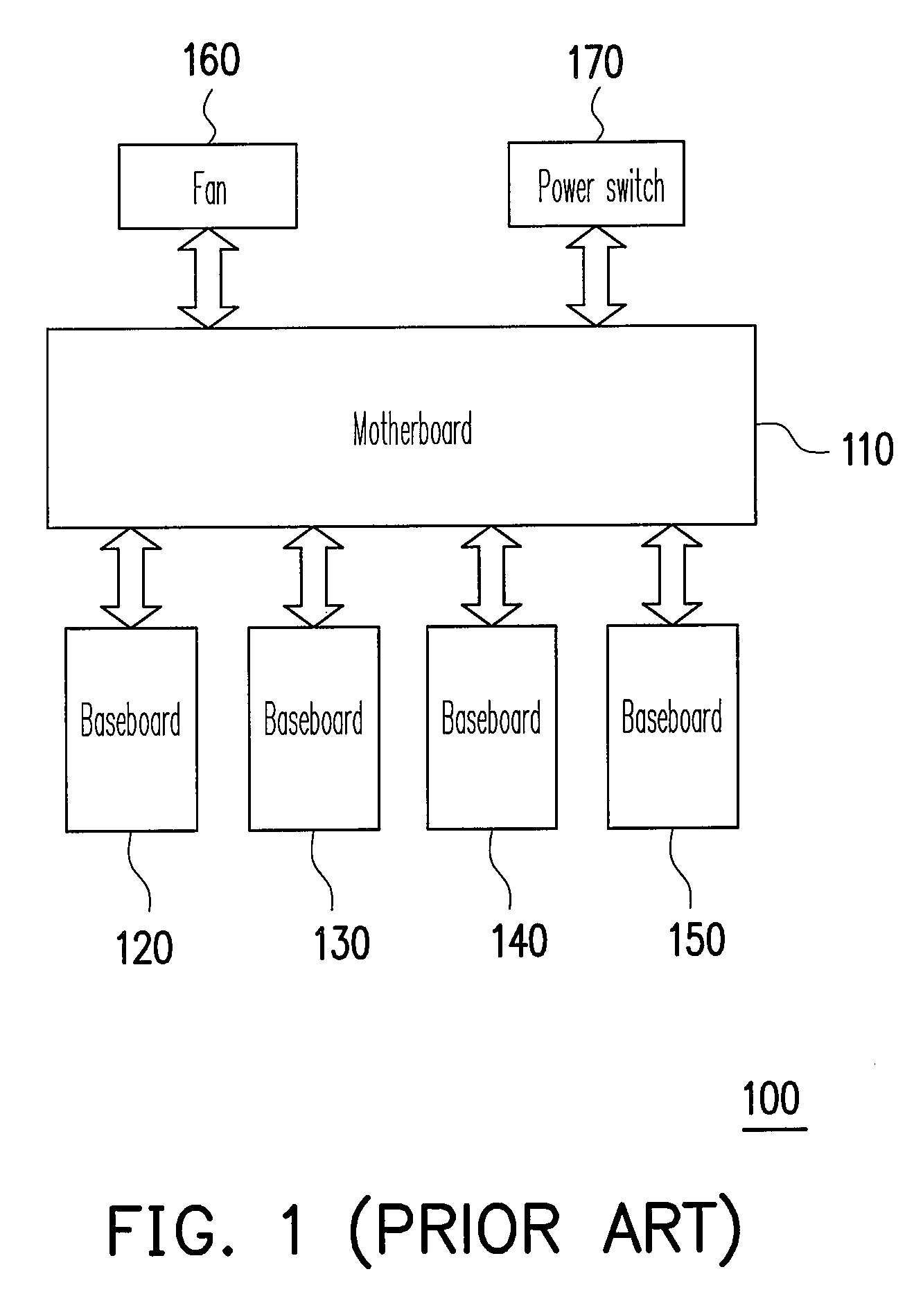 Apparatus and method for computer management