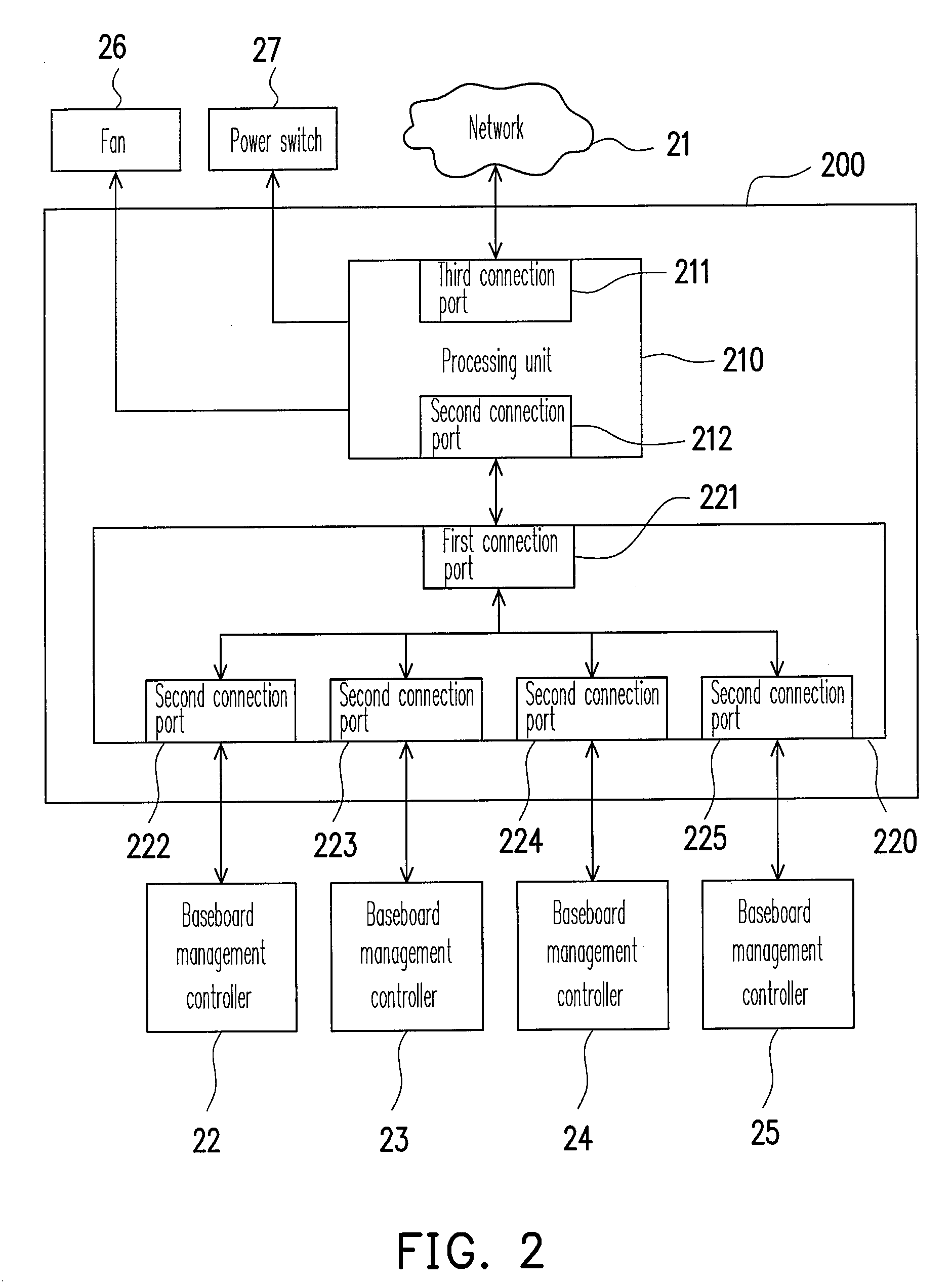 Apparatus and method for computer management