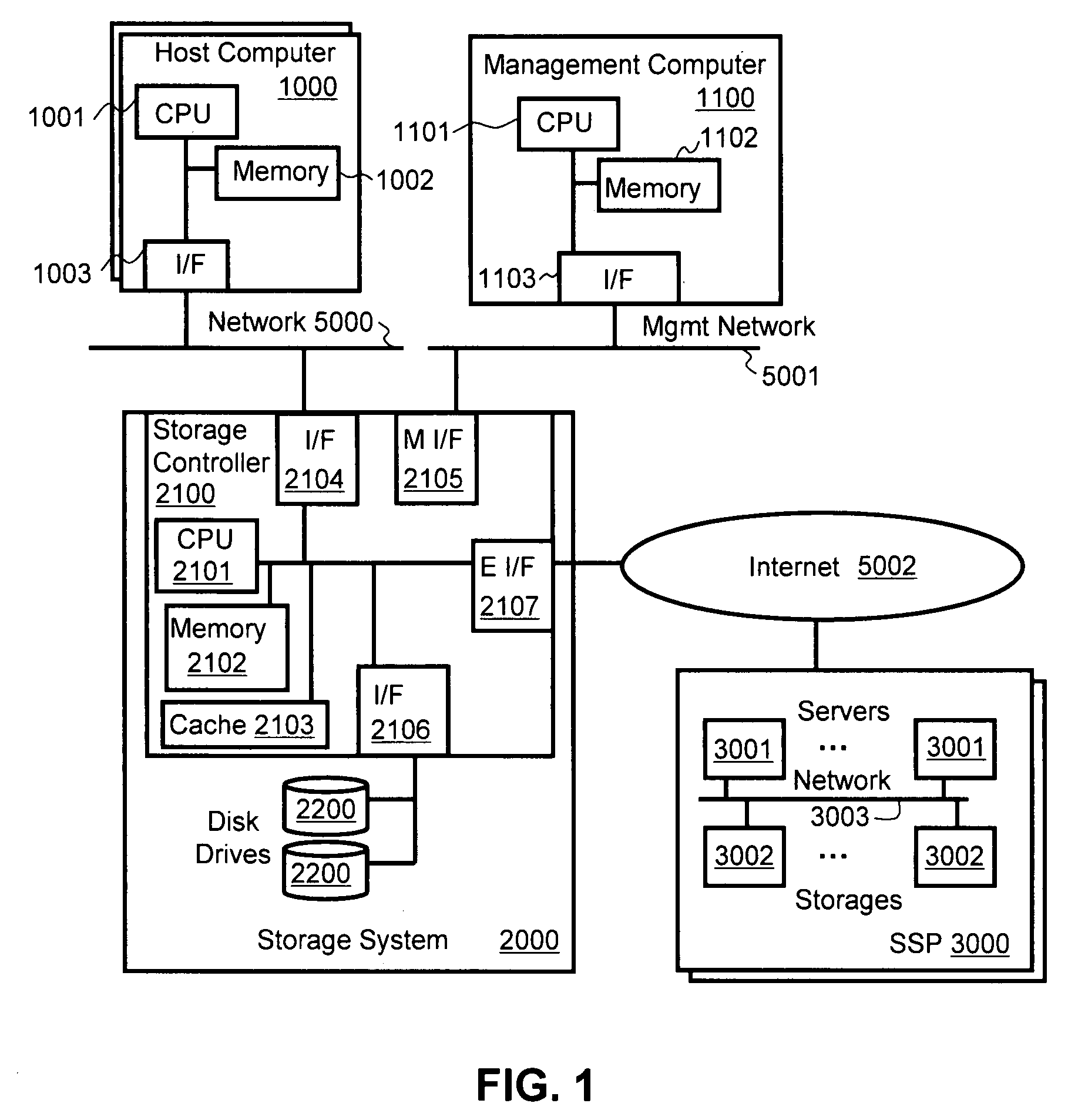 Method and apparatus for storage-service-provider-aware storage system