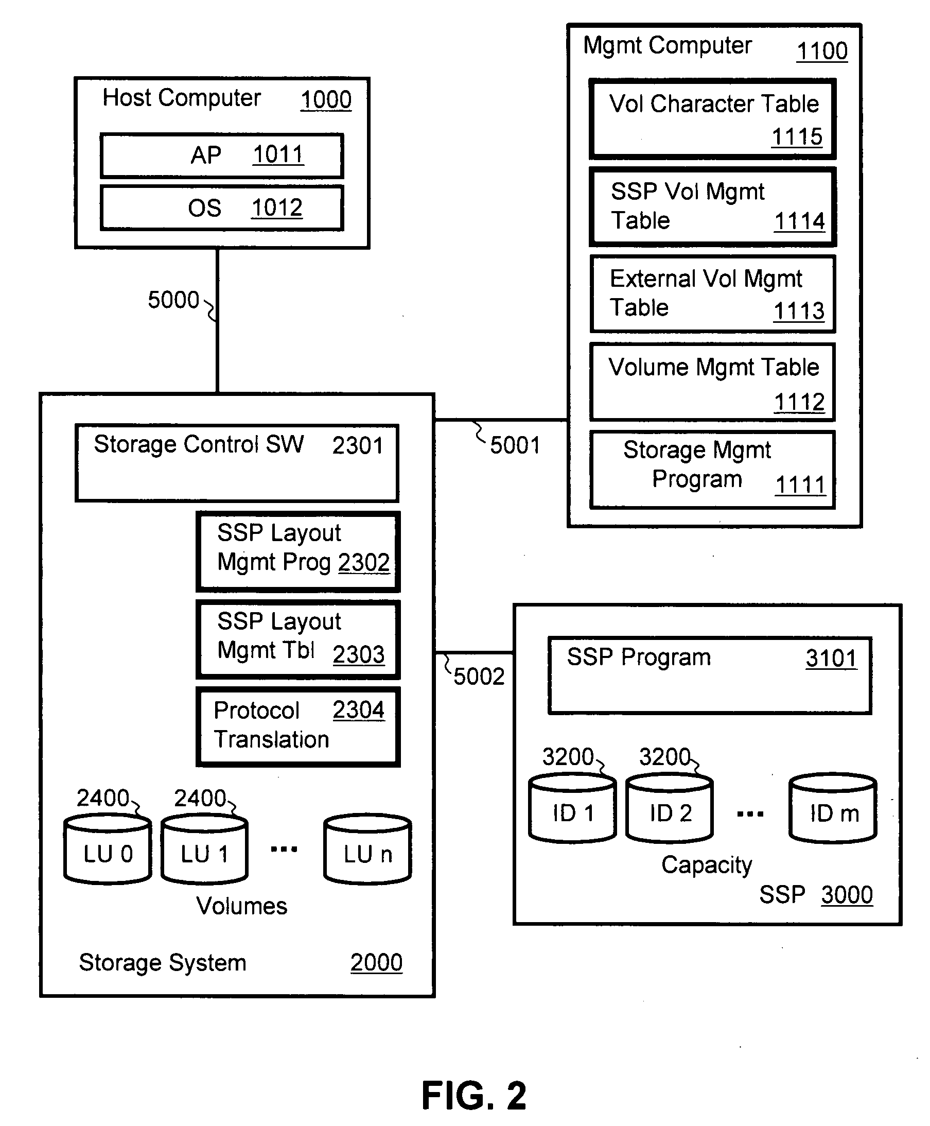 Method and apparatus for storage-service-provider-aware storage system