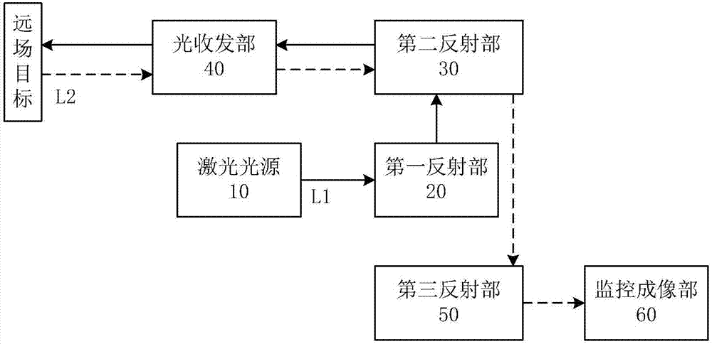 Light spot monitoring imaging device