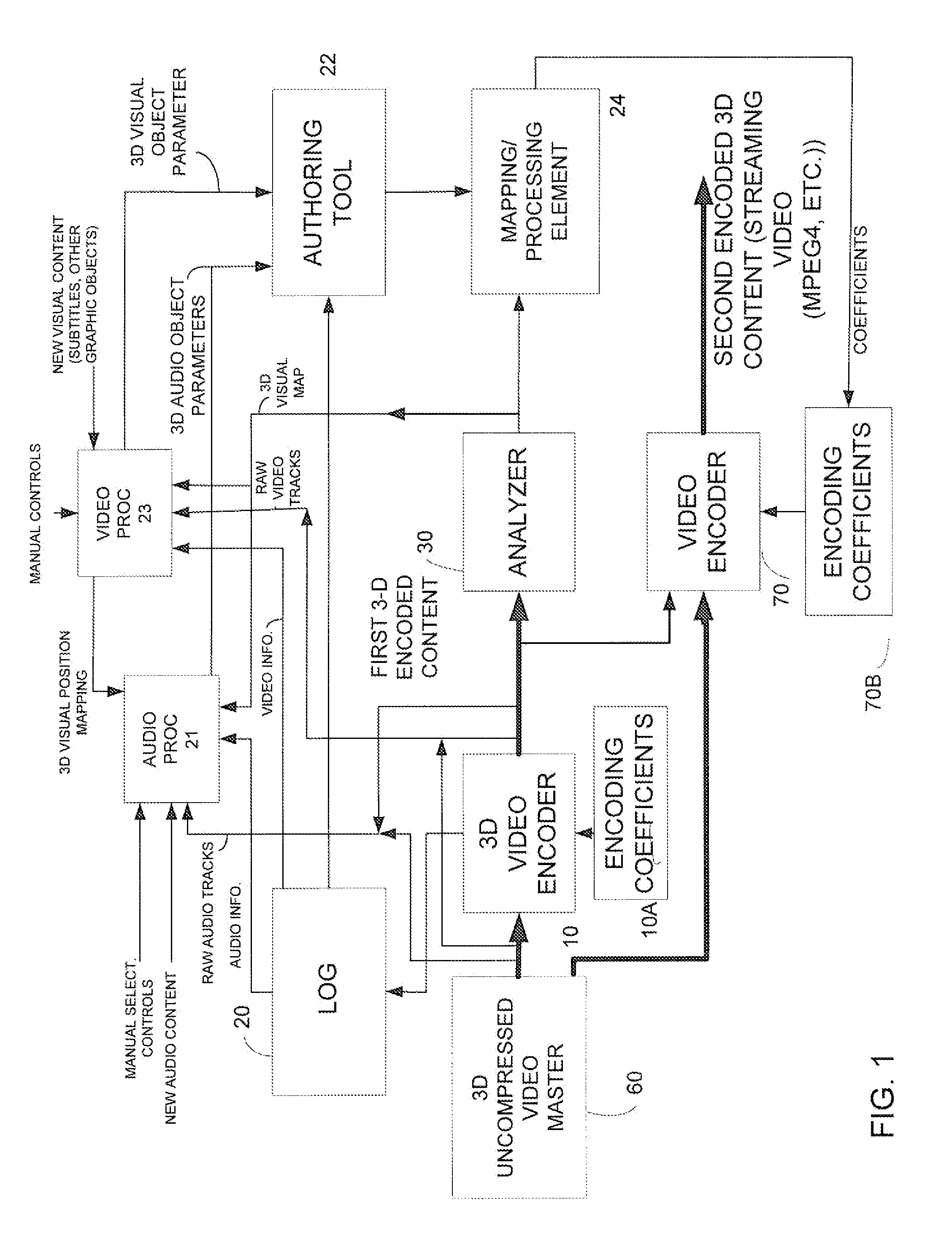 Method and Apparatus for Generating 3D Audio Positioning Using Dynamically Optimized Audio 3D Space Perception Cues