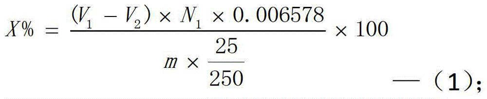 Mixed indicator method for determination of content of polyglycerol in glycerol