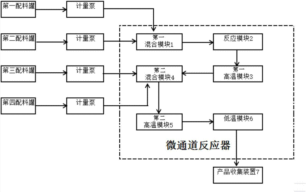 Method for preparing strong-flavor soybean oil by virtue of micro-channel reactor