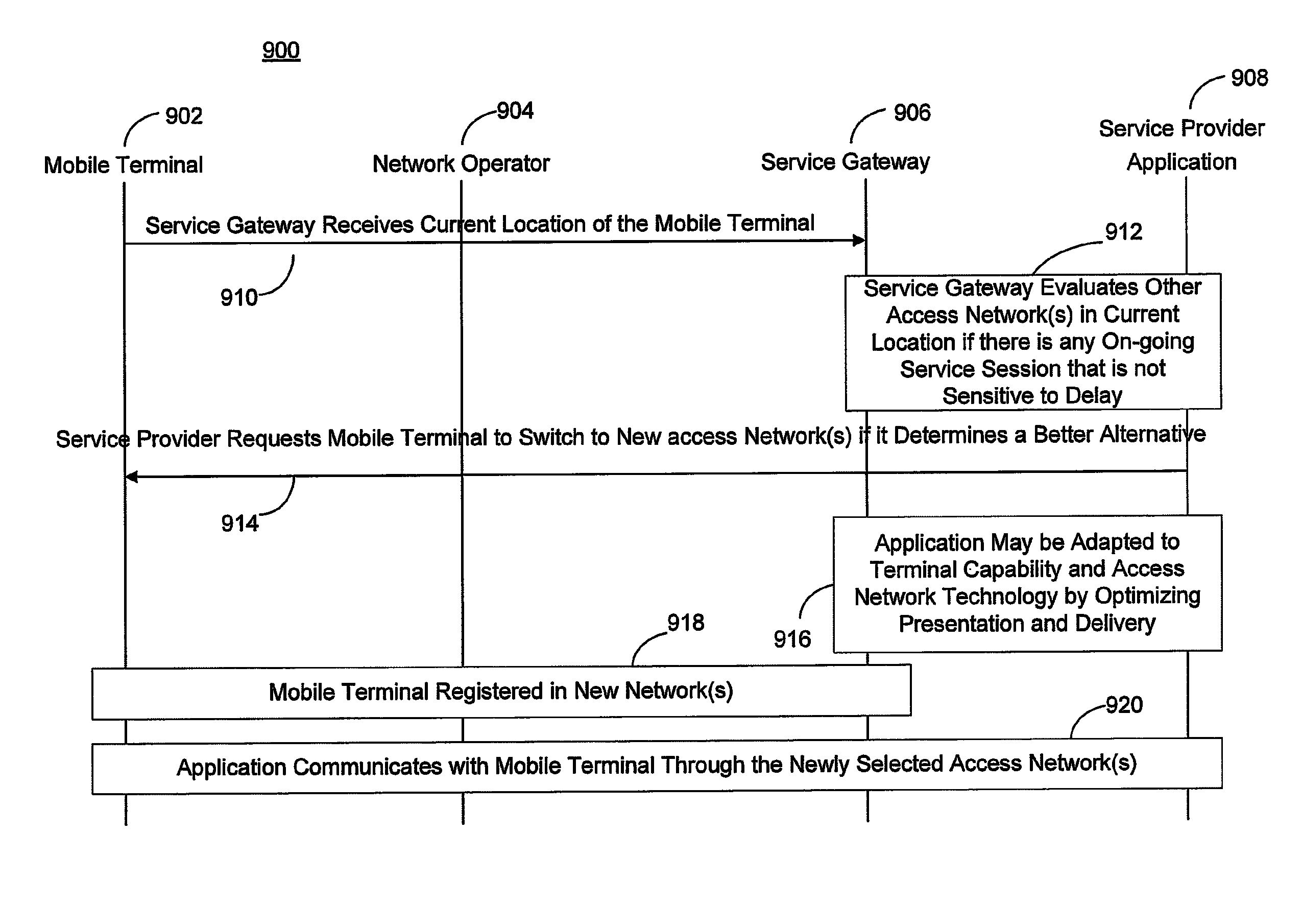 Service provider initiated access network selection