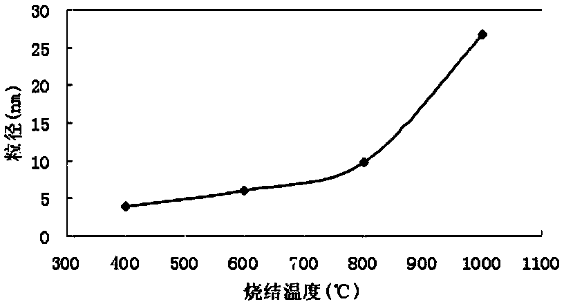 Antiaging nano composite thermal-insulation paint and preparation method thereof