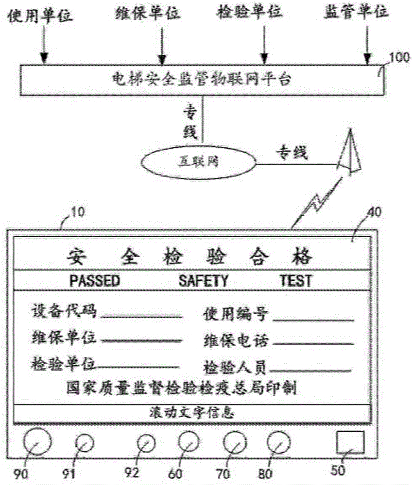 Warning terminal of internet of things for elevator maintenance and fault inspection