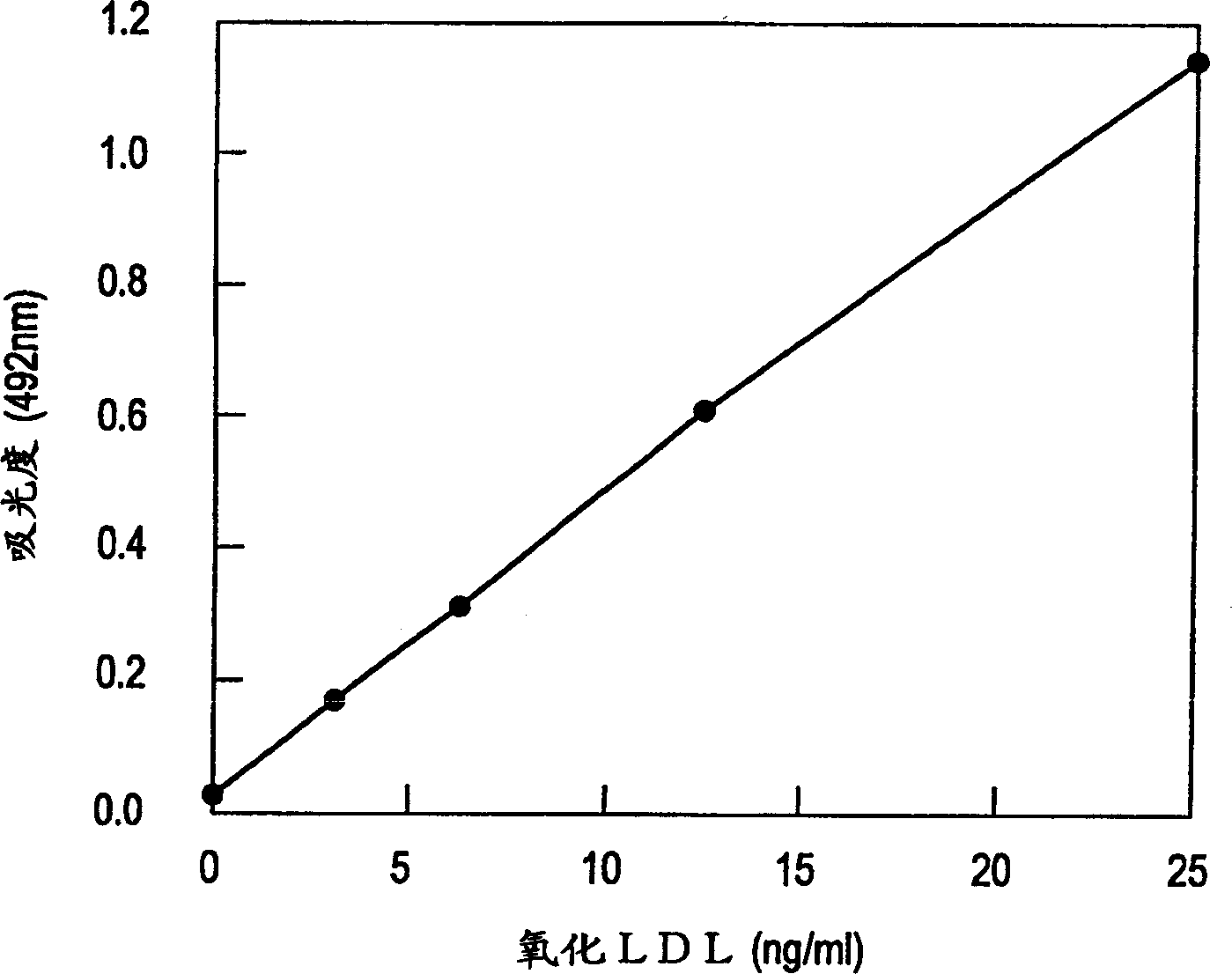 Stabilized denatured lipoprotein and process for producing the same