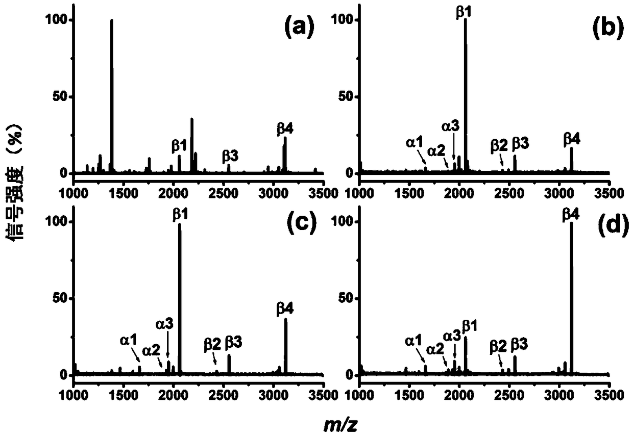 A kind of cotton modified material containing phosphate radical and its preparation method and application