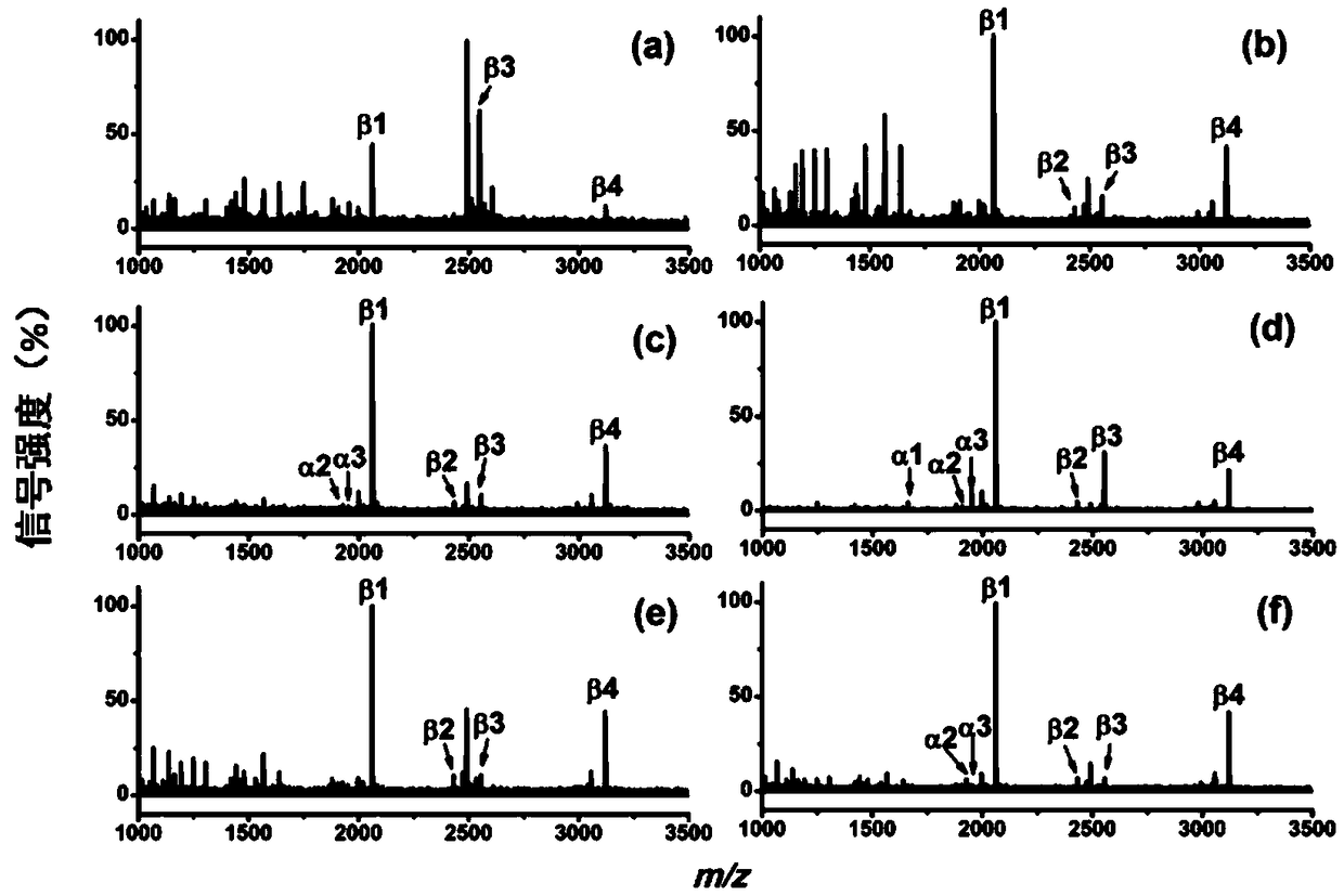 A kind of cotton modified material containing phosphate radical and its preparation method and application