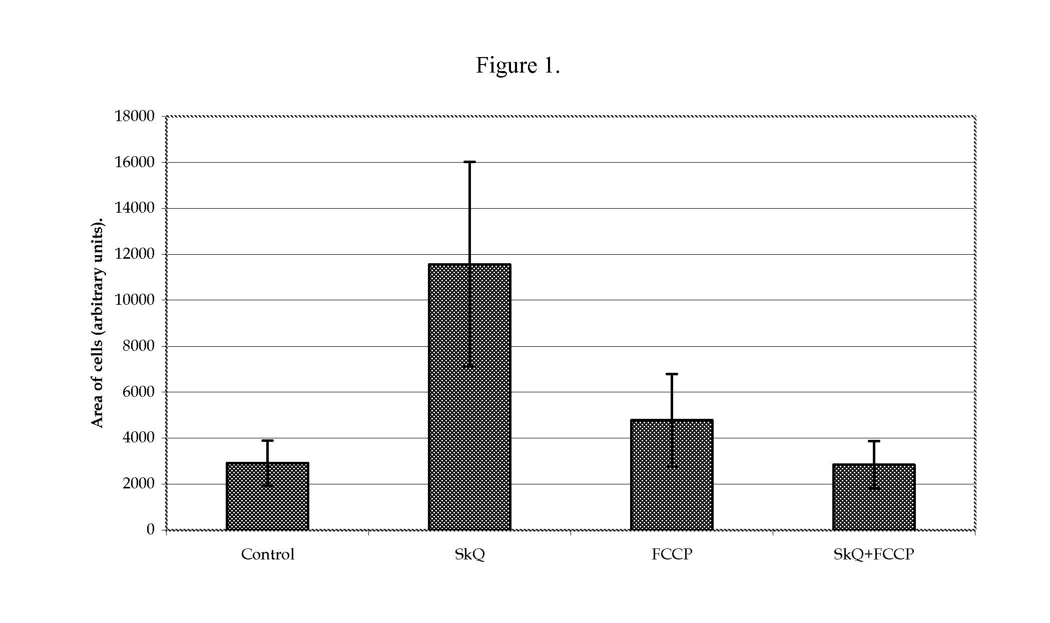 Pharmaceutical and cosmetic compositions for accelerated healing of wounds and other surface damages