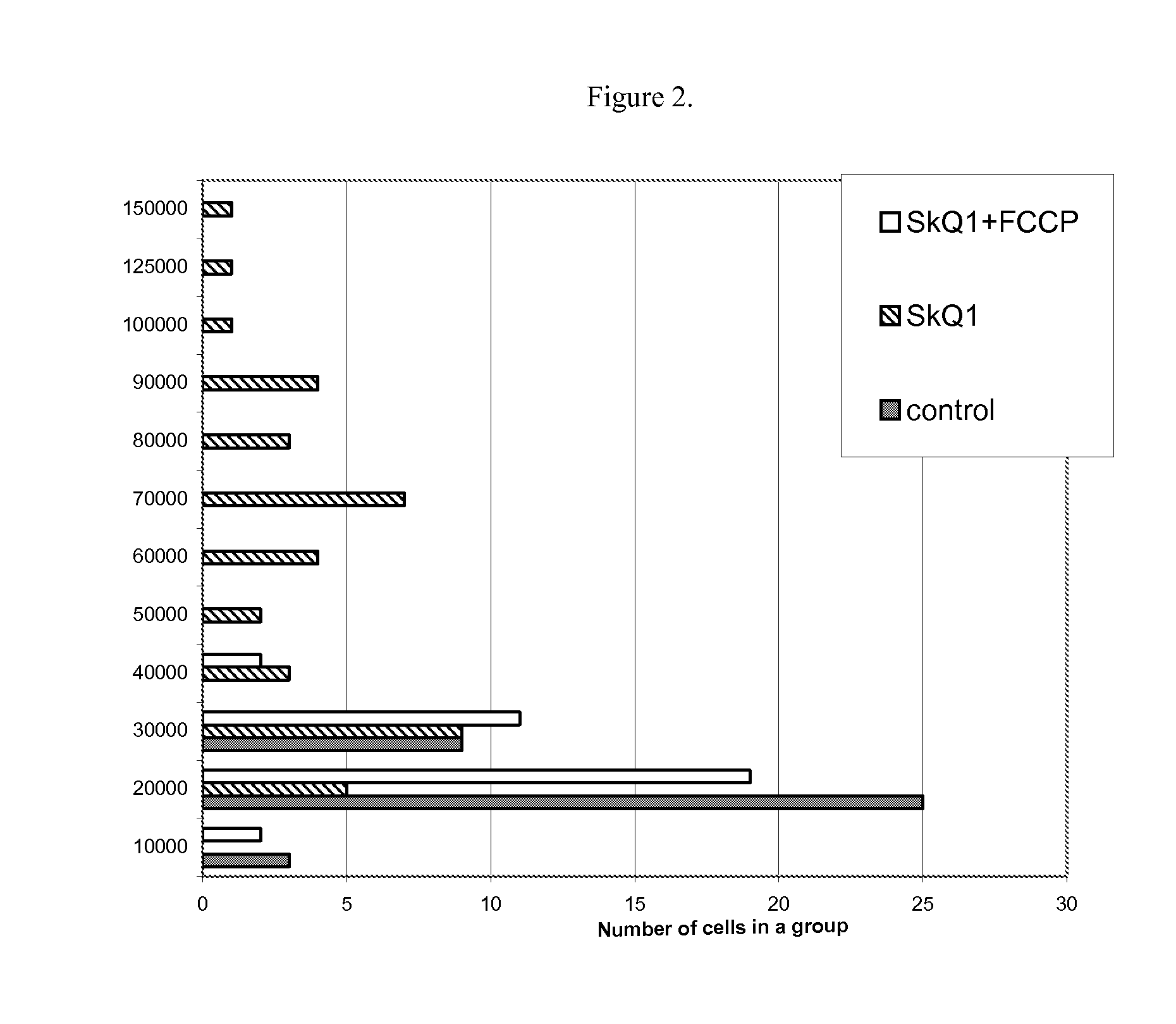 Pharmaceutical and cosmetic compositions for accelerated healing of wounds and other surface damages