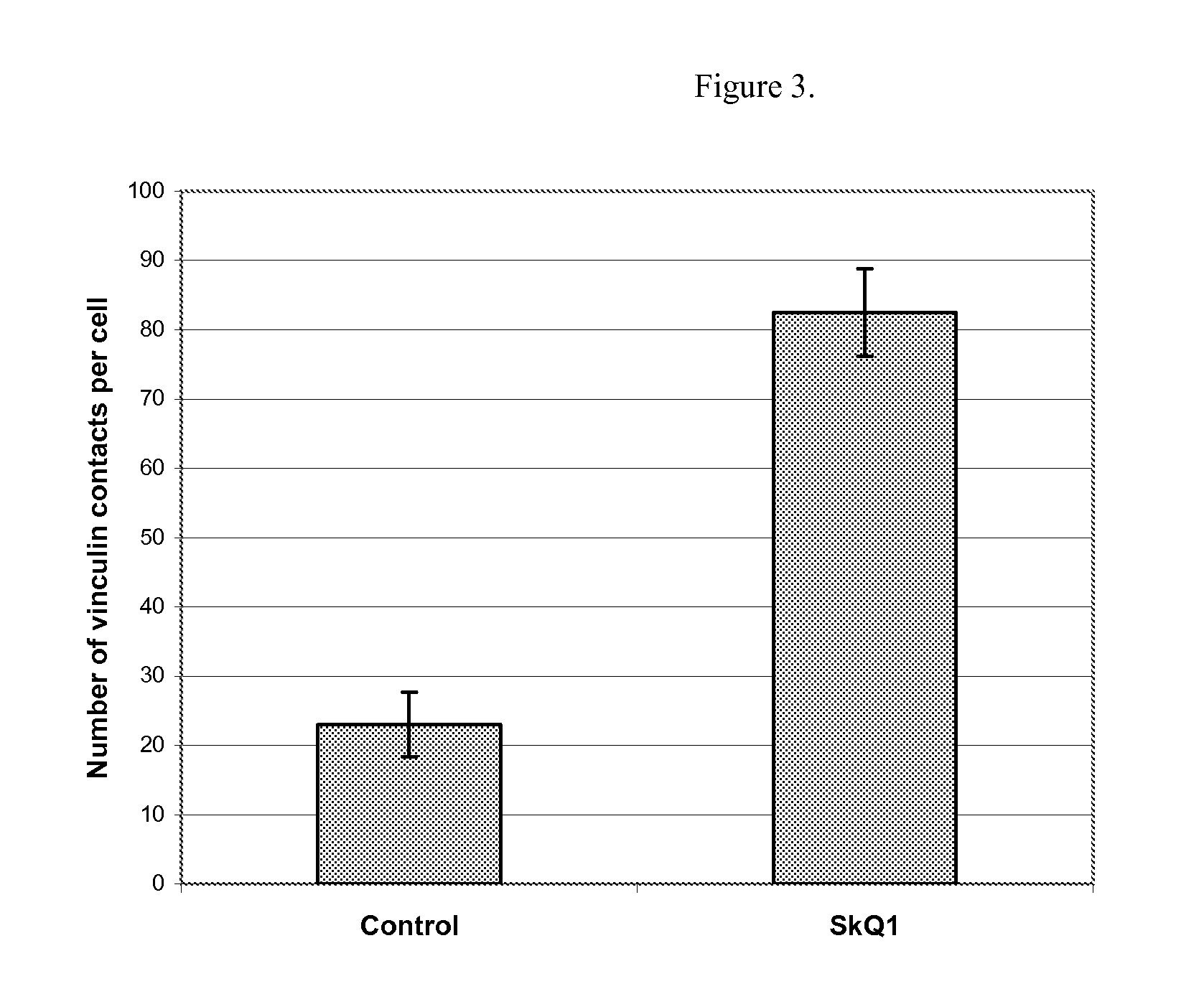 Pharmaceutical and cosmetic compositions for accelerated healing of wounds and other surface damages