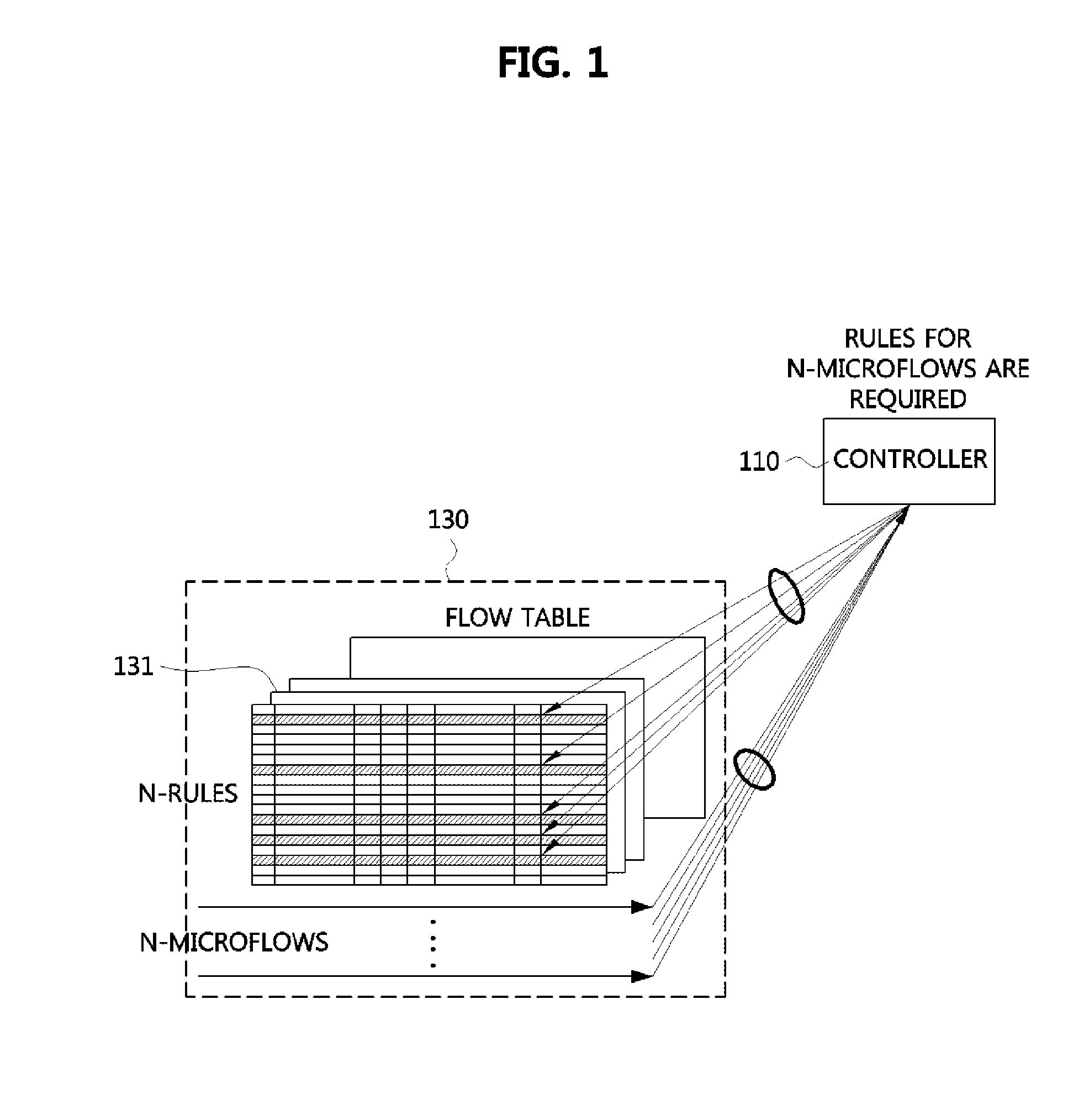 Method for providing quality of service in software-defined networking based network and apparatus using the same